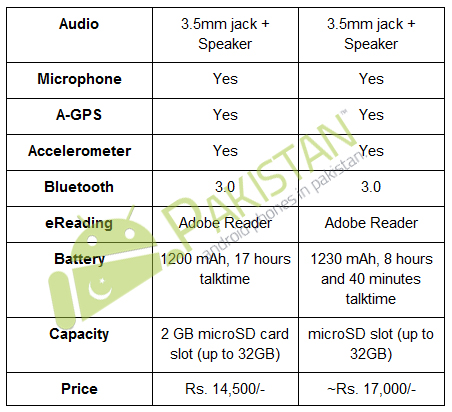 Samsung Galaxy Y vs HTC Explorer 2