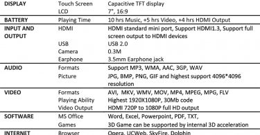 PACPAD 1 specifications
