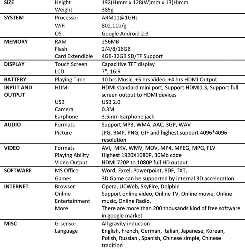 PACPAD 1 specifications